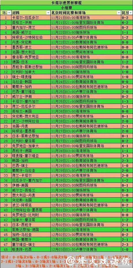 全面解析世界杯比赛结果统计 全面解析世界杯比赛结果统计