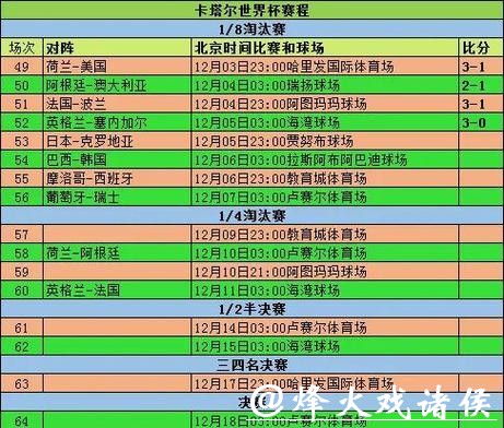 2020年世界杯投注金额分析 2020年世界杯投注金额分析