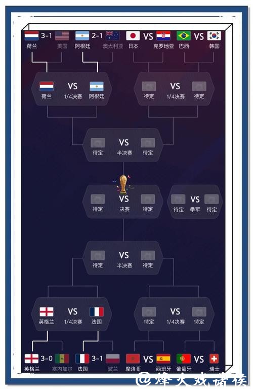 全面解析世界杯比赛预测方法 全面解析世界杯比赛预测方法